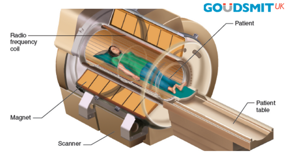 The Role of in MRI Scanner's -