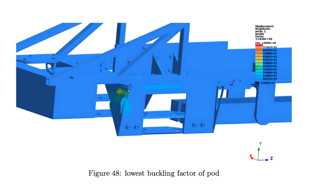 Hyperloop Manchester Design Image of Pod