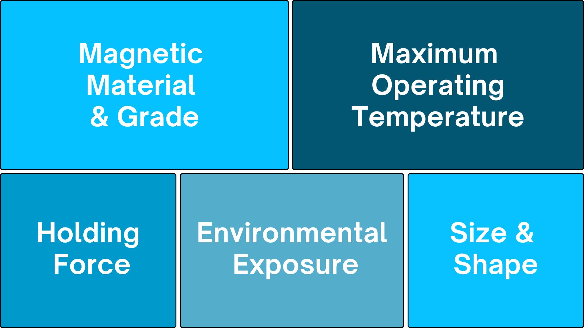 Key factors to consider when purchasing magnet