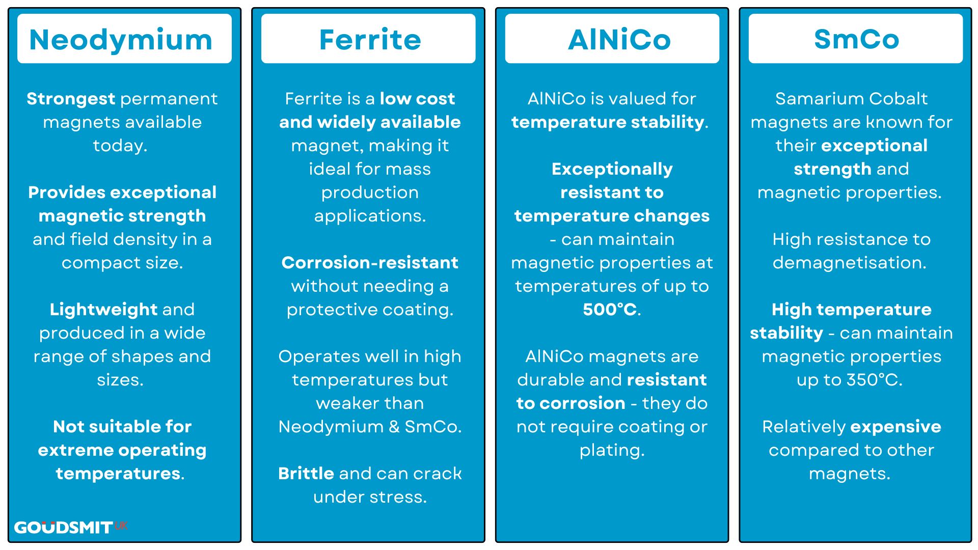 Magnetic Material Guide 